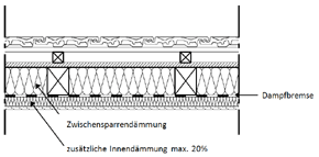 Bild 19 zusätzliche Untersparrendämmung