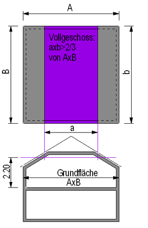 Bild 2 : Dachgeschoss ist Vollgeschoss